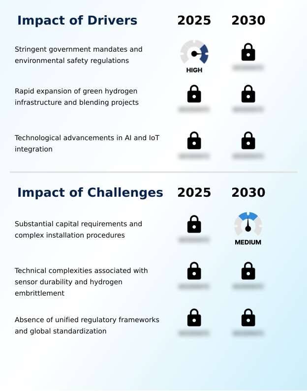 Foundry Equipment Market Size