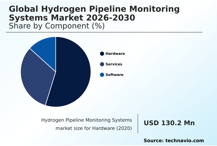 Foundry Equipment Market Size