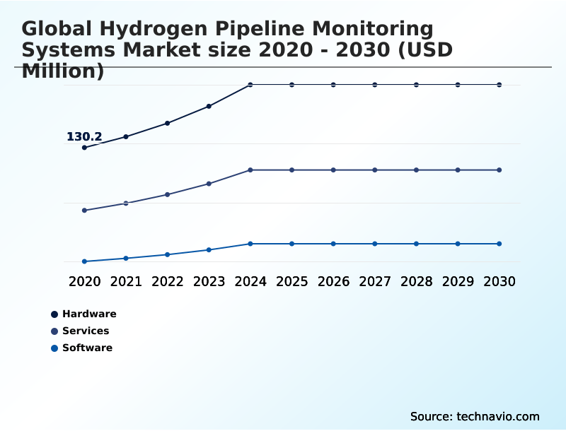 Foundry Equipment Market Size