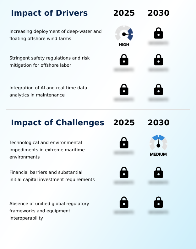 Foundry Equipment Market Size
