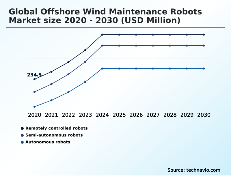 Foundry Equipment Market Size