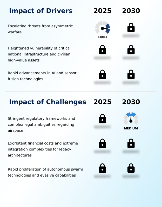 Foundry Equipment Market Size