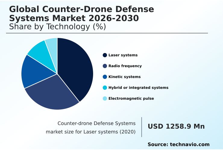 Foundry Equipment Market Size