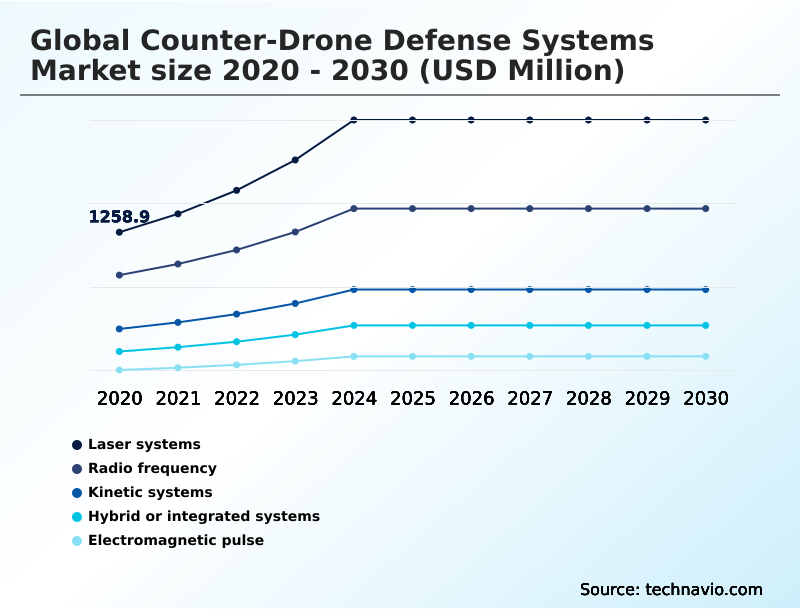 Foundry Equipment Market Size