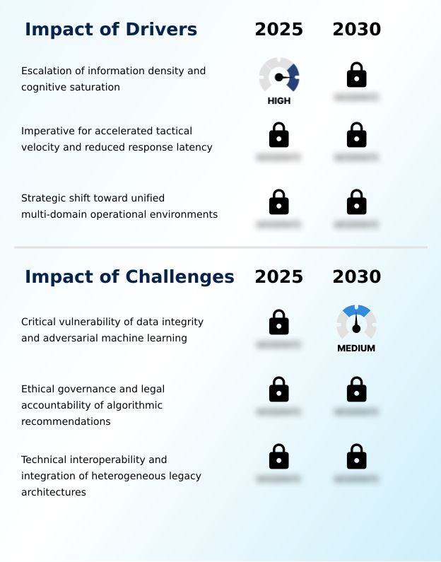 Foundry Equipment Market Size