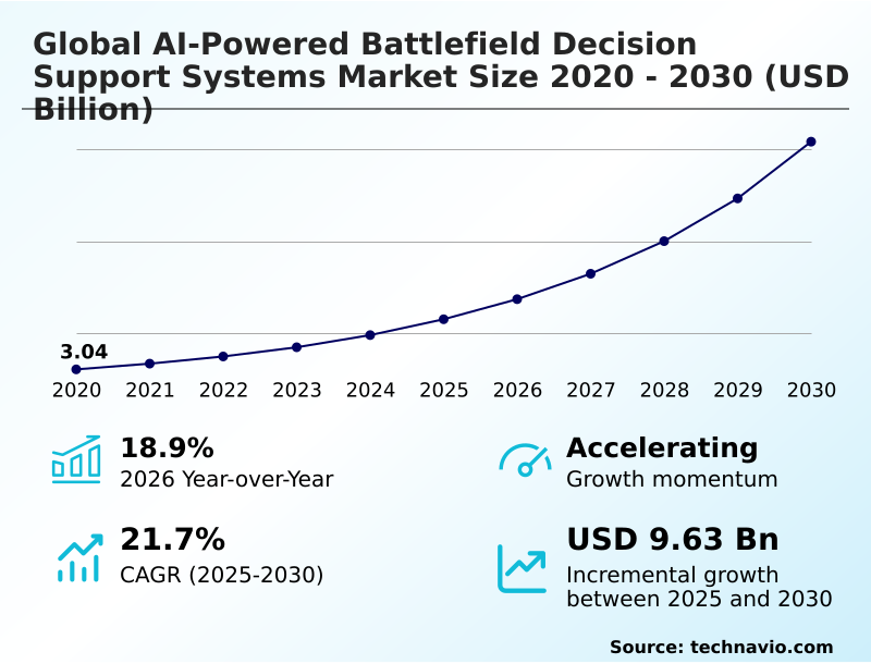 Foundry Equipment Market Size