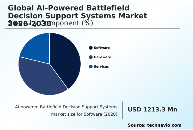 Foundry Equipment Market Size