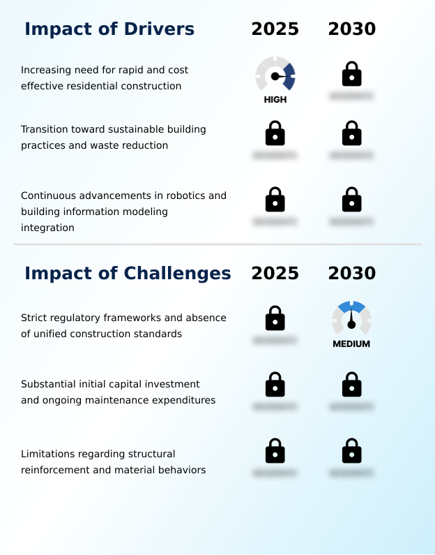 Foundry Equipment Market Size