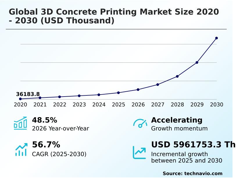 Foundry Equipment Market Size