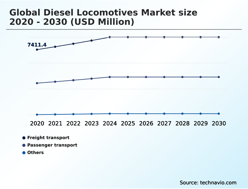 Foundry Equipment Market Size