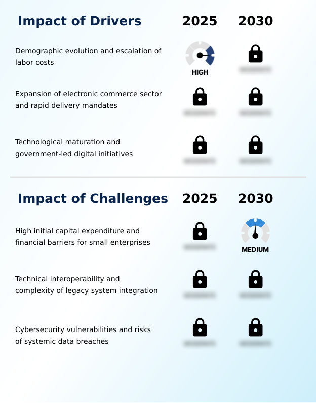 Foundry Equipment Market Size