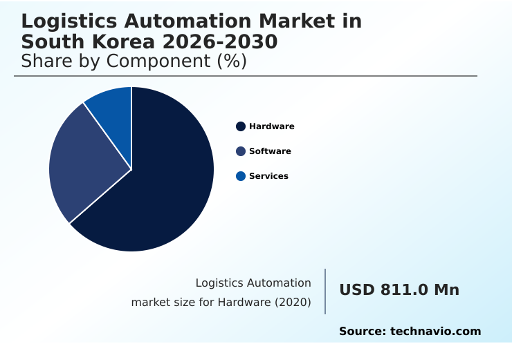 Foundry Equipment Market Size