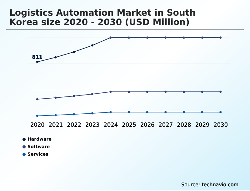 Foundry Equipment Market Size