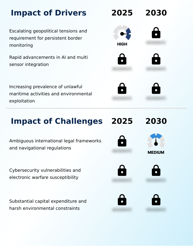 Foundry Equipment Market Size