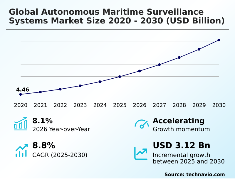 Foundry Equipment Market Size