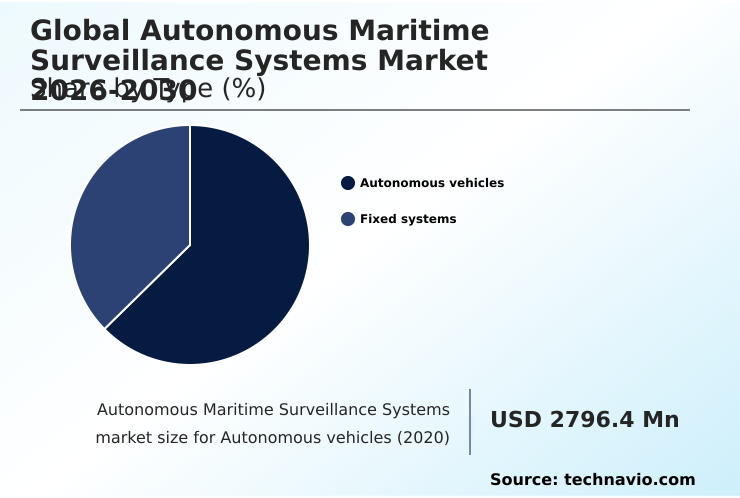 Foundry Equipment Market Size