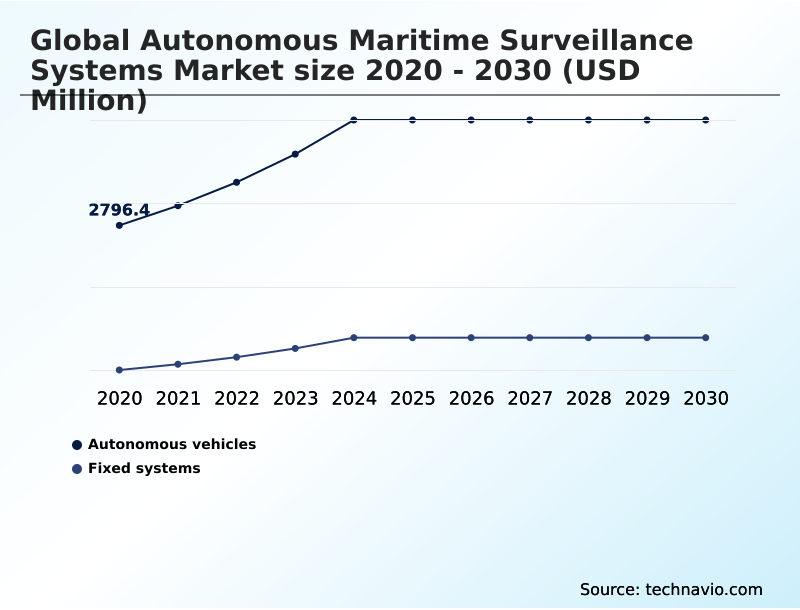 Foundry Equipment Market Size