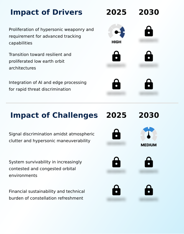 Foundry Equipment Market Size