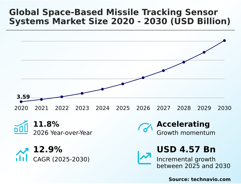 Foundry Equipment Market Size
