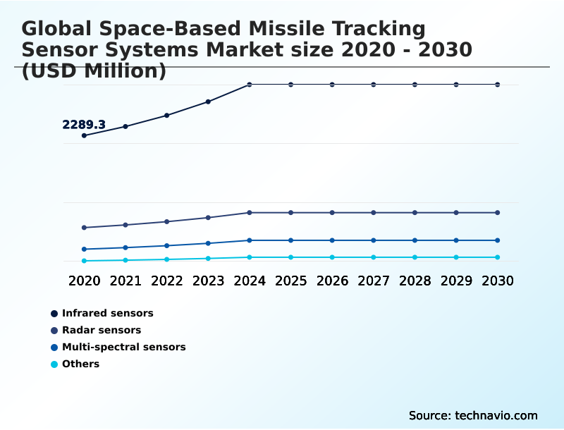 Foundry Equipment Market Size