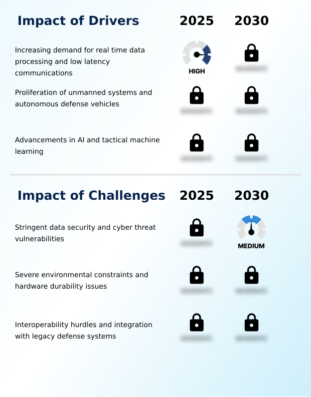 Foundry Equipment Market Size