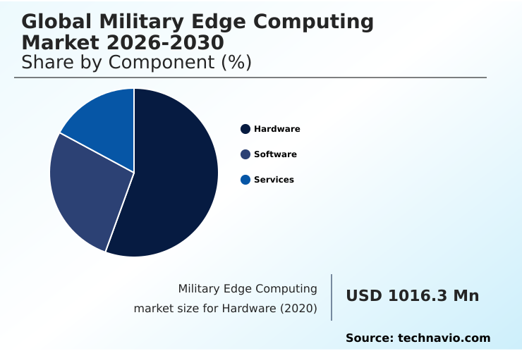 Foundry Equipment Market Size