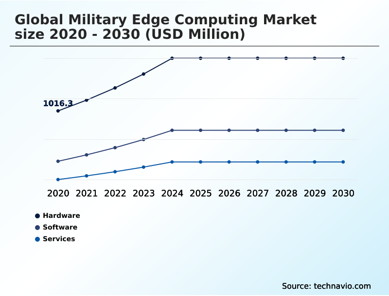 Foundry Equipment Market Size