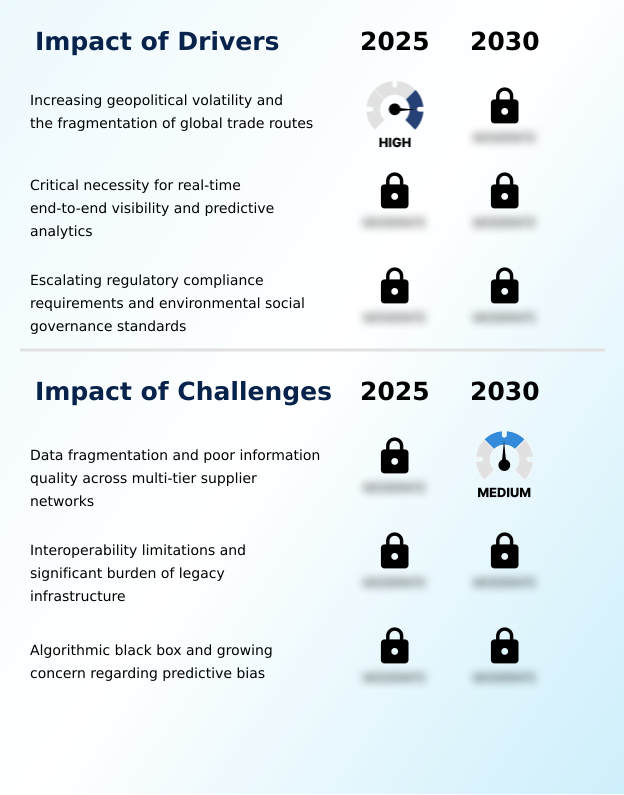 Foundry Equipment Market Size