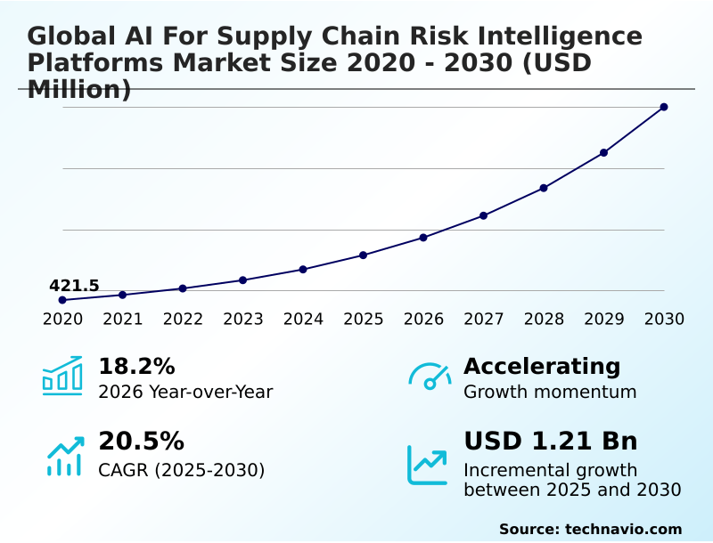 Foundry Equipment Market Size