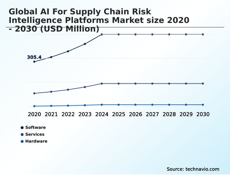 Foundry Equipment Market Size