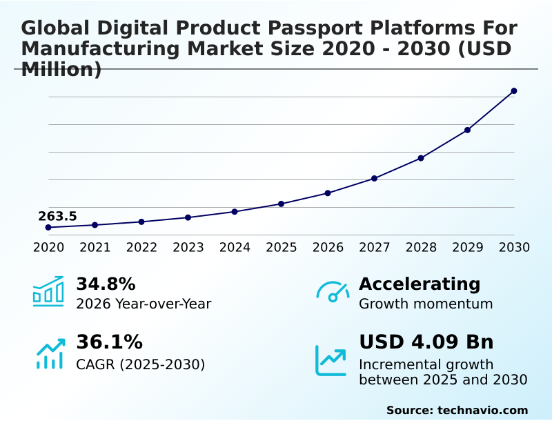 Foundry Equipment Market Size