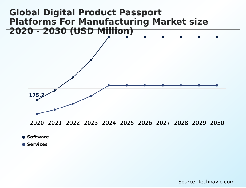 Foundry Equipment Market Size