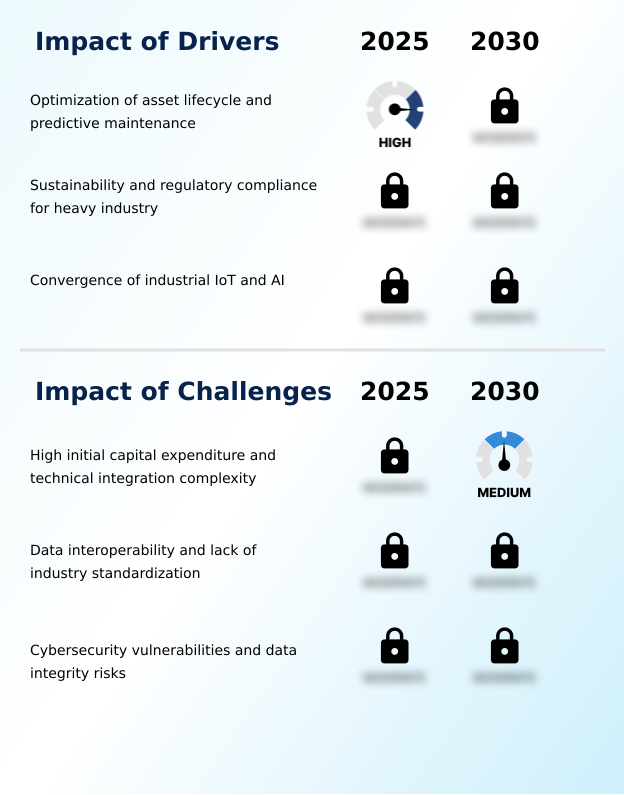 Foundry Equipment Market Size