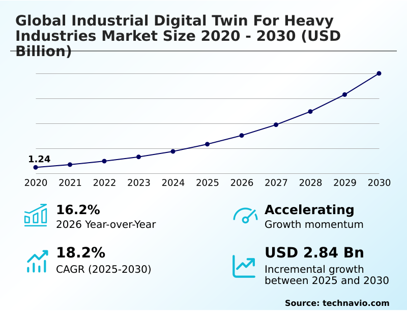 Foundry Equipment Market Size