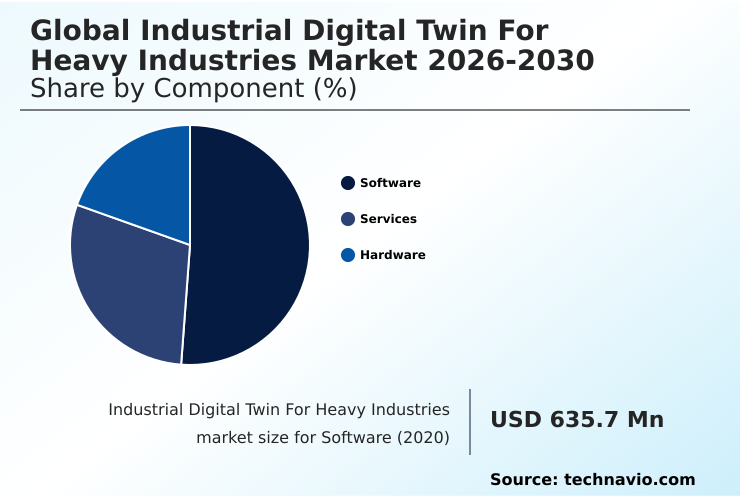 Foundry Equipment Market Size
