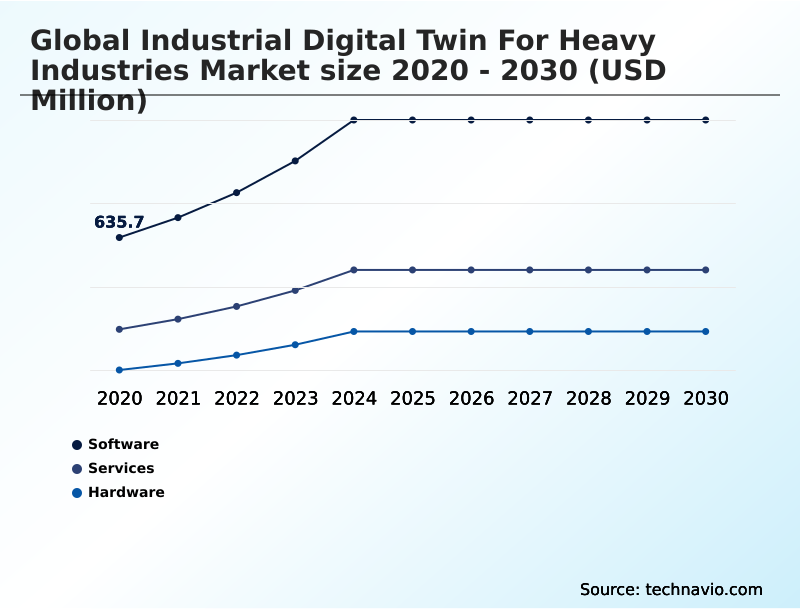 Foundry Equipment Market Size