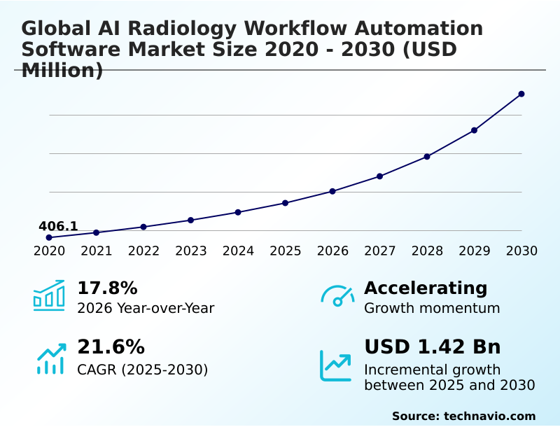 Foundry Equipment Market Size