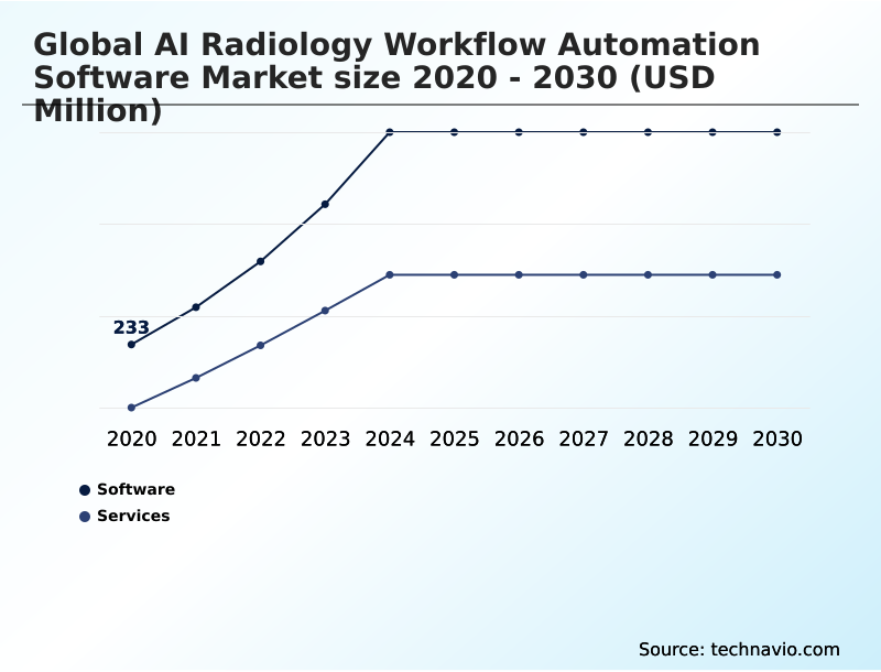 Foundry Equipment Market Size