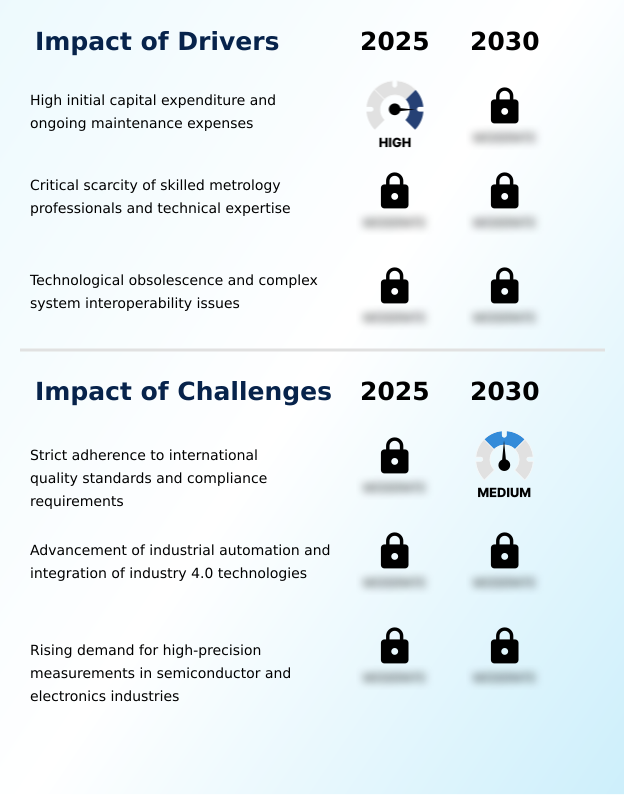 Foundry Equipment Market Size