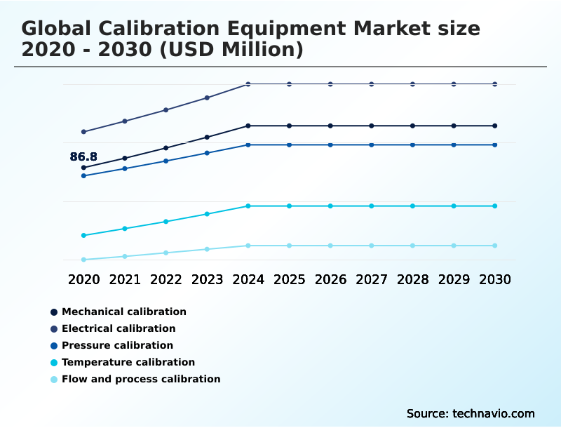 Foundry Equipment Market Size