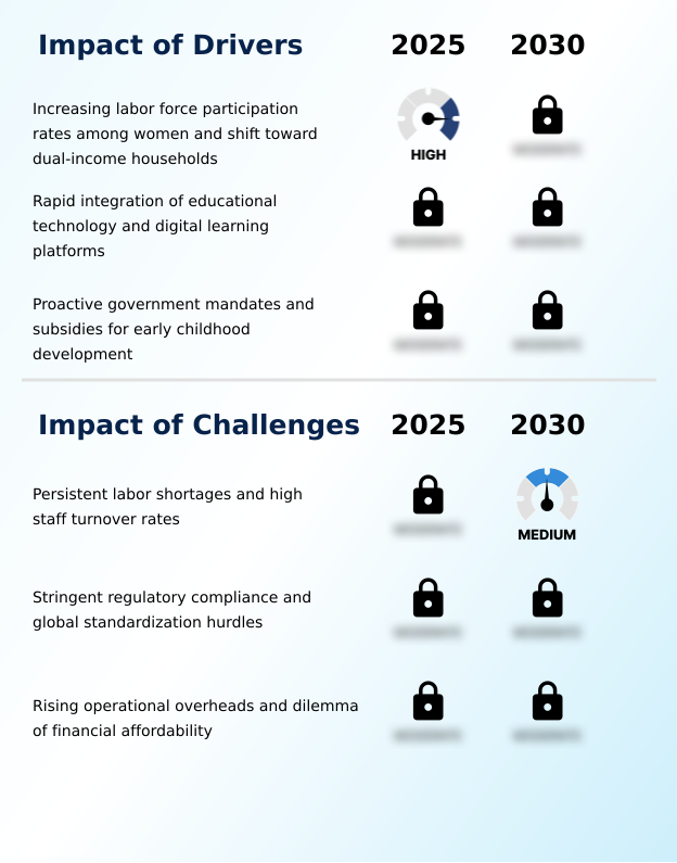 Foundry Equipment Market Size