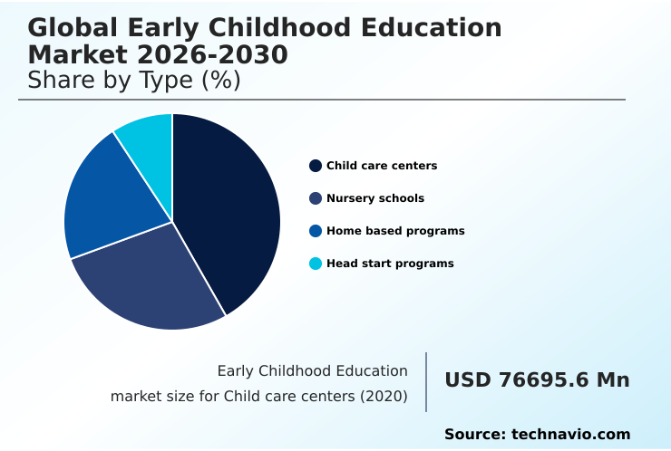 Foundry Equipment Market Size