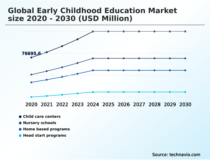 Foundry Equipment Market Size