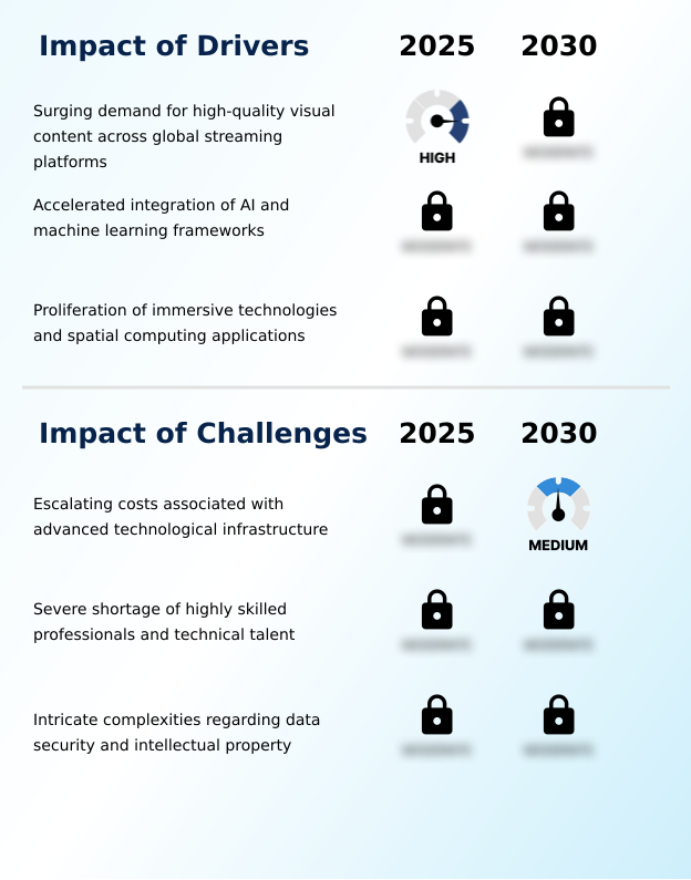 Foundry Equipment Market Size