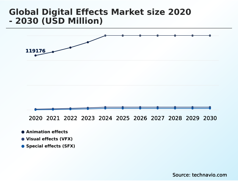 Foundry Equipment Market Size