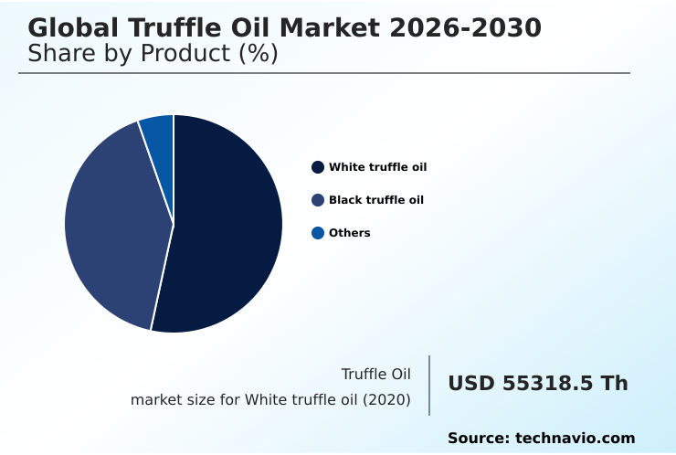 Truffle Oil Market Analysis, Size, and Forecast 2026-2030: Europe (Italy, France, and Germany), North America (US, Canada, and Mexico), APAC (China, Japan, and India), Middle East and Africa (UAE, Saudi Arabia, and South Africa), South America (Brazil, Argentina, and Colombia), and Rest of World (ROW)