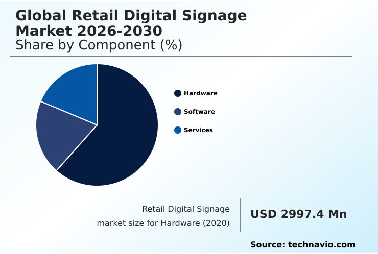 Foundry Equipment Market Size
