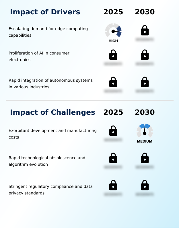 Foundry Equipment Market Size