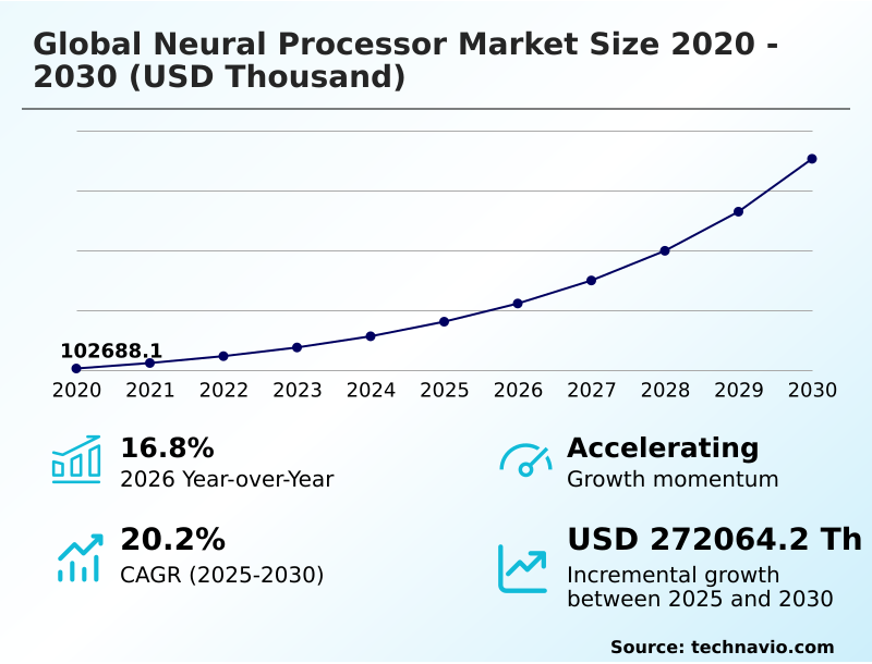 Foundry Equipment Market Size