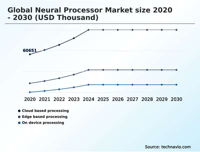 Foundry Equipment Market Size